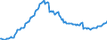 Unit of measure: Percentage of gross domestic product (GDP) / Seasonal adjustment: Unadjusted data (i.e. neither seasonally adjusted nor calendar adjusted data) / Balance of payments item: Financial account; direct investment / Stock or flow: Assets - positions at the end of period / Geopolitical entity (partner): Rest of the world / Geopolitical entity (reporting): Greece