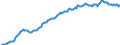 Unit of measure: Percentage of gross domestic product (GDP) / Seasonal adjustment: Unadjusted data (i.e. neither seasonally adjusted nor calendar adjusted data) / Balance of payments item: Financial account; direct investment / Stock or flow: Assets - positions at the end of period / Geopolitical entity (partner): Rest of the world / Geopolitical entity (reporting): Spain
