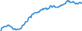 Unit of measure: Percentage of gross domestic product (GDP) / Seasonal adjustment: Unadjusted data (i.e. neither seasonally adjusted nor calendar adjusted data) / Balance of payments item: Financial account; direct investment / Stock or flow: Assets - positions at the end of period / Geopolitical entity (partner): Rest of the world / Geopolitical entity (reporting): Italy
