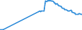 Unit of measure: Percentage of gross domestic product (GDP) / Seasonal adjustment: Unadjusted data (i.e. neither seasonally adjusted nor calendar adjusted data) / Balance of payments item: Financial account; direct investment / Stock or flow: Assets - positions at the end of period / Geopolitical entity (partner): Rest of the world / Geopolitical entity (reporting): Luxembourg