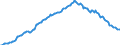 Unit of measure: Percentage of gross domestic product (GDP) / Seasonal adjustment: Unadjusted data (i.e. neither seasonally adjusted nor calendar adjusted data) / Balance of payments item: Financial account; direct investment / Stock or flow: Assets - positions at the end of period / Geopolitical entity (partner): Rest of the world / Geopolitical entity (reporting): Netherlands