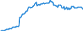 Unit of measure: Percentage of gross domestic product (GDP) / Seasonal adjustment: Unadjusted data (i.e. neither seasonally adjusted nor calendar adjusted data) / Balance of payments item: Financial account; direct investment / Stock or flow: Assets - positions at the end of period / Geopolitical entity (partner): Rest of the world / Geopolitical entity (reporting): Austria