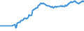 Unit of measure: Percentage of gross domestic product (GDP) / Seasonal adjustment: Unadjusted data (i.e. neither seasonally adjusted nor calendar adjusted data) / Balance of payments item: Financial account; direct investment / Stock or flow: Assets - positions at the end of period / Geopolitical entity (partner): Rest of the world / Geopolitical entity (reporting): Slovenia