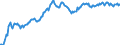 Unit of measure: Percentage of gross domestic product (GDP) / Seasonal adjustment: Unadjusted data (i.e. neither seasonally adjusted nor calendar adjusted data) / Balance of payments item: Financial account; direct investment / Stock or flow: Assets - positions at the end of period / Geopolitical entity (partner): Rest of the world / Geopolitical entity (reporting): Finland