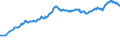 Unit of measure: Percentage of gross domestic product (GDP) / Seasonal adjustment: Unadjusted data (i.e. neither seasonally adjusted nor calendar adjusted data) / Balance of payments item: Financial account; direct investment / Stock or flow: Assets - positions at the end of period / Geopolitical entity (partner): Rest of the world / Geopolitical entity (reporting): Sweden