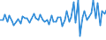 Währung: Millionen Einheiten der Landeswährung / Zahlungsbilanz Position: Kapitalbilanz; Direktinvestitionen / Sektor (ESVG 2010): Volkswirtschaft / Sektor des Transaktionspartners (ESVG 2010): Volkswirtschaft / Bestand oder Fluss: Forderungen / Geopolitische Partnereinheit: Extra-EU27 (ab 2020) / Geopolitische Meldeeinheit: Bulgarien