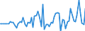 Währung: Millionen Einheiten der Landeswährung / Zahlungsbilanz Position: Kapitalbilanz; Direktinvestitionen / Sektor (ESVG 2010): Volkswirtschaft / Sektor des Transaktionspartners (ESVG 2010): Volkswirtschaft / Bestand oder Fluss: Forderungen / Geopolitische Partnereinheit: Extra-EU27 (ab 2020) / Geopolitische Meldeeinheit: Tschechien