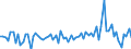 Währung: Millionen Einheiten der Landeswährung / Zahlungsbilanz Position: Kapitalbilanz; Direktinvestitionen / Sektor (ESVG 2010): Volkswirtschaft / Sektor des Transaktionspartners (ESVG 2010): Volkswirtschaft / Bestand oder Fluss: Forderungen / Geopolitische Partnereinheit: Extra-EU27 (ab 2020) / Geopolitische Meldeeinheit: Estland