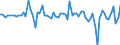 Währung: Millionen Einheiten der Landeswährung / Zahlungsbilanz Position: Kapitalbilanz; Direktinvestitionen / Sektor (ESVG 2010): Volkswirtschaft / Sektor des Transaktionspartners (ESVG 2010): Volkswirtschaft / Bestand oder Fluss: Forderungen / Geopolitische Partnereinheit: Extra-EU27 (ab 2020) / Geopolitische Meldeeinheit: Irland
