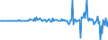 Währung: Millionen Einheiten der Landeswährung / Zahlungsbilanz Position: Kapitalbilanz; Direktinvestitionen / Sektor (ESVG 2010): Volkswirtschaft / Sektor des Transaktionspartners (ESVG 2010): Volkswirtschaft / Bestand oder Fluss: Forderungen / Geopolitische Partnereinheit: Extra-EU27 (ab 2020) / Geopolitische Meldeeinheit: Ungarn