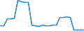 Währung: Millionen Einheiten der Landeswährung / Zahlungsbilanz Position: Kapitalbilanz; Direktinvestitionen / Sektor (ESVG 2010): Volkswirtschaft / Sektor des Transaktionspartners (ESVG 2010): Volkswirtschaft / Bestand oder Fluss: Forderungen / Geopolitische Partnereinheit: Extra-EU27 (ab 2020) / Geopolitische Meldeeinheit: Malta