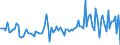 Währung: Millionen Einheiten der Landeswährung / Zahlungsbilanz Position: Kapitalbilanz; Direktinvestitionen / Sektor (ESVG 2010): Volkswirtschaft / Sektor des Transaktionspartners (ESVG 2010): Volkswirtschaft / Bestand oder Fluss: Forderungen / Geopolitische Partnereinheit: Extra-EU27 (ab 2020) / Geopolitische Meldeeinheit: Slowenien