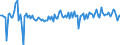 Währung: Millionen Einheiten der Landeswährung / Zahlungsbilanz Position: Kapitalbilanz; Direktinvestitionen / Sektor (ESVG 2010): Volkswirtschaft / Sektor des Transaktionspartners (ESVG 2010): Volkswirtschaft / Bestand oder Fluss: Forderungen / Geopolitische Partnereinheit: Extra-EU27 (ab 2020) / Geopolitische Meldeeinheit: Finnland