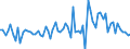 Währung: Millionen Einheiten der Landeswährung / Zahlungsbilanz Position: Kapitalbilanz; Direktinvestitionen / Sektor (ESVG 2010): Volkswirtschaft / Sektor des Transaktionspartners (ESVG 2010): Volkswirtschaft / Bestand oder Fluss: Forderungen / Geopolitische Partnereinheit: Extra-EU27 (ab 2020) / Geopolitische Meldeeinheit: Schweden