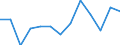 Währung: Millionen Einheiten der Landeswährung / Zahlungsbilanz Position: Kapitalbilanz; Direktinvestitionen / Sektor (ESVG 2010): Volkswirtschaft / Sektor des Transaktionspartners (ESVG 2010): Volkswirtschaft / Bestand oder Fluss: Forderungen / Geopolitische Partnereinheit: Extra-Euroraum - 20 Länder (ab 2026) / Geopolitische Meldeeinheit: Dänemark