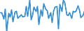 Währung: Millionen Einheiten der Landeswährung / Zahlungsbilanz Position: Kapitalbilanz; Direktinvestitionen / Sektor (ESVG 2010): Volkswirtschaft / Sektor des Transaktionspartners (ESVG 2010): Volkswirtschaft / Bestand oder Fluss: Forderungen / Geopolitische Partnereinheit: Extra-Euroraum - 20 Länder (ab 2026) / Geopolitische Meldeeinheit: Italien