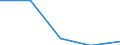 Währung: Millionen Einheiten der Landeswährung / Zahlungsbilanz Position: Kapitalbilanz; Direktinvestitionen / Sektor (ESVG 2010): Volkswirtschaft / Sektor des Transaktionspartners (ESVG 2010): Volkswirtschaft / Bestand oder Fluss: Forderungen / Geopolitische Partnereinheit: Extra-Euroraum - 20 Länder (ab 2026) / Geopolitische Meldeeinheit: Zypern