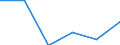 Währung: Millionen Einheiten der Landeswährung / Zahlungsbilanz Position: Kapitalbilanz; Direktinvestitionen / Sektor (ESVG 2010): Volkswirtschaft / Sektor des Transaktionspartners (ESVG 2010): Volkswirtschaft / Bestand oder Fluss: Forderungen / Geopolitische Partnereinheit: Extra-Euroraum - 20 Länder (ab 2026) / Geopolitische Meldeeinheit: Luxemburg