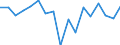Währung: Millionen Einheiten der Landeswährung / Zahlungsbilanz Position: Kapitalbilanz; Direktinvestitionen / Sektor (ESVG 2010): Volkswirtschaft / Sektor des Transaktionspartners (ESVG 2010): Volkswirtschaft / Bestand oder Fluss: Forderungen / Geopolitische Partnereinheit: Extra-Euroraum - 20 Länder (ab 2026) / Geopolitische Meldeeinheit: Ungarn