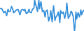 Währung: Millionen Einheiten der Landeswährung / Zahlungsbilanz Position: Kapitalbilanz; Direktinvestitionen / Sektor (ESVG 2010): Volkswirtschaft / Sektor des Transaktionspartners (ESVG 2010): Volkswirtschaft / Bestand oder Fluss: Forderungen / Geopolitische Partnereinheit: Extra-Euroraum - 20 Länder (ab 2026) / Geopolitische Meldeeinheit: Niederlande