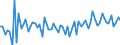 Währung: Millionen Einheiten der Landeswährung / Zahlungsbilanz Position: Kapitalbilanz; Direktinvestitionen / Sektor (ESVG 2010): Volkswirtschaft / Sektor des Transaktionspartners (ESVG 2010): Volkswirtschaft / Bestand oder Fluss: Forderungen / Geopolitische Partnereinheit: Extra-Euroraum - 20 Länder (ab 2026) / Geopolitische Meldeeinheit: Portugal