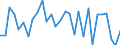 Währung: Millionen Einheiten der Landeswährung / Zahlungsbilanz Position: Kapitalbilanz; Direktinvestitionen / Sektor (ESVG 2010): Volkswirtschaft / Sektor des Transaktionspartners (ESVG 2010): Volkswirtschaft / Bestand oder Fluss: Forderungen / Geopolitische Partnereinheit: Extra-Euroraum - 20 Länder (2023-2025) / Geopolitische Meldeeinheit: Belgien