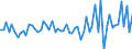 Währung: Millionen Einheiten der Landeswährung / Zahlungsbilanz Position: Kapitalbilanz; Direktinvestitionen / Sektor (ESVG 2010): Volkswirtschaft / Sektor des Transaktionspartners (ESVG 2010): Volkswirtschaft / Bestand oder Fluss: Forderungen / Geopolitische Partnereinheit: Extra-Euroraum - 20 Länder (2023-2025) / Geopolitische Meldeeinheit: Bulgarien