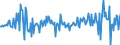 Währung: Millionen Einheiten der Landeswährung / Zahlungsbilanz Position: Kapitalbilanz; Direktinvestitionen / Sektor (ESVG 2010): Volkswirtschaft / Sektor des Transaktionspartners (ESVG 2010): Volkswirtschaft / Bestand oder Fluss: Forderungen / Geopolitische Partnereinheit: Extra-Euroraum - 20 Länder (2023-2025) / Geopolitische Meldeeinheit: Deutschland