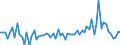 Währung: Millionen Einheiten der Landeswährung / Zahlungsbilanz Position: Kapitalbilanz; Direktinvestitionen / Sektor (ESVG 2010): Volkswirtschaft / Sektor des Transaktionspartners (ESVG 2010): Volkswirtschaft / Bestand oder Fluss: Forderungen / Geopolitische Partnereinheit: Extra-Euroraum - 20 Länder (2023-2025) / Geopolitische Meldeeinheit: Estland