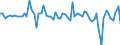Währung: Millionen Einheiten der Landeswährung / Zahlungsbilanz Position: Kapitalbilanz; Direktinvestitionen / Sektor (ESVG 2010): Volkswirtschaft / Sektor des Transaktionspartners (ESVG 2010): Volkswirtschaft / Bestand oder Fluss: Forderungen / Geopolitische Partnereinheit: Extra-Euroraum - 20 Länder (2023-2025) / Geopolitische Meldeeinheit: Irland