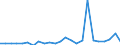 Währung: Millionen Einheiten der Landeswährung / Zahlungsbilanz Position: Kapitalbilanz; Direktinvestitionen / Sektor (ESVG 2010): Volkswirtschaft / Sektor des Transaktionspartners (ESVG 2010): Volkswirtschaft / Bestand oder Fluss: Forderungen / Geopolitische Partnereinheit: Extra-Euroraum - 20 Länder (2023-2025) / Geopolitische Meldeeinheit: Griechenland