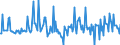 Währung: Millionen Einheiten der Landeswährung / Zahlungsbilanz Position: Kapitalbilanz; Direktinvestitionen / Sektor (ESVG 2010): Volkswirtschaft / Sektor des Transaktionspartners (ESVG 2010): Volkswirtschaft / Bestand oder Fluss: Forderungen / Geopolitische Partnereinheit: Extra-Euroraum - 20 Länder (2023-2025) / Geopolitische Meldeeinheit: Spanien