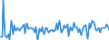 Währung: Millionen Einheiten der Landeswährung / Zahlungsbilanz Position: Kapitalbilanz; Direktinvestitionen / Sektor (ESVG 2010): Volkswirtschaft / Sektor des Transaktionspartners (ESVG 2010): Volkswirtschaft / Bestand oder Fluss: Forderungen / Geopolitische Partnereinheit: Extra-Euroraum - 20 Länder (2023-2025) / Geopolitische Meldeeinheit: Italien