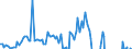 Währung: Millionen Einheiten der Landeswährung / Zahlungsbilanz Position: Kapitalbilanz; Direktinvestitionen / Sektor (ESVG 2010): Volkswirtschaft / Sektor des Transaktionspartners (ESVG 2010): Volkswirtschaft / Bestand oder Fluss: Forderungen / Geopolitische Partnereinheit: Extra-Euroraum - 20 Länder (2023-2025) / Geopolitische Meldeeinheit: Zypern