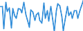Währung: Millionen Einheiten der Landeswährung / Zahlungsbilanz Position: Kapitalbilanz; Direktinvestitionen / Sektor (ESVG 2010): Volkswirtschaft / Sektor des Transaktionspartners (ESVG 2010): Volkswirtschaft / Bestand oder Fluss: Forderungen / Geopolitische Partnereinheit: Extra-Euroraum - 20 Länder (2023-2025) / Geopolitische Meldeeinheit: Lettland