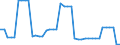 Währung: Millionen Einheiten der Landeswährung / Zahlungsbilanz Position: Kapitalbilanz; Direktinvestitionen / Sektor (ESVG 2010): Volkswirtschaft / Sektor des Transaktionspartners (ESVG 2010): Volkswirtschaft / Bestand oder Fluss: Forderungen / Geopolitische Partnereinheit: Extra-Euroraum - 20 Länder (2023-2025) / Geopolitische Meldeeinheit: Malta
