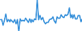 Währung: Millionen Einheiten der Landeswährung / Zahlungsbilanz Position: Kapitalbilanz; Direktinvestitionen / Sektor (ESVG 2010): Volkswirtschaft / Sektor des Transaktionspartners (ESVG 2010): Volkswirtschaft / Bestand oder Fluss: Forderungen / Geopolitische Partnereinheit: Extra-Euroraum - 20 Länder (2023-2025) / Geopolitische Meldeeinheit: Polen