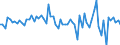 Währung: Millionen Einheiten der Landeswährung / Zahlungsbilanz Position: Kapitalbilanz; Direktinvestitionen / Sektor (ESVG 2010): Volkswirtschaft / Sektor des Transaktionspartners (ESVG 2010): Volkswirtschaft / Bestand oder Fluss: Forderungen / Geopolitische Partnereinheit: Extra-Euroraum - 20 Länder (2023-2025) / Geopolitische Meldeeinheit: Slowakei
