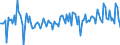 Währung: Millionen Einheiten der Landeswährung / Zahlungsbilanz Position: Kapitalbilanz; Direktinvestitionen / Sektor (ESVG 2010): Volkswirtschaft / Sektor des Transaktionspartners (ESVG 2010): Volkswirtschaft / Bestand oder Fluss: Forderungen / Geopolitische Partnereinheit: Extra-Euroraum - 20 Länder (2023-2025) / Geopolitische Meldeeinheit: Finnland