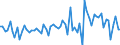 Währung: Millionen Einheiten der Landeswährung / Zahlungsbilanz Position: Kapitalbilanz; Direktinvestitionen / Sektor (ESVG 2010): Volkswirtschaft / Sektor des Transaktionspartners (ESVG 2010): Volkswirtschaft / Bestand oder Fluss: Forderungen / Geopolitische Partnereinheit: Extra-Euroraum - 20 Länder (2023-2025) / Geopolitische Meldeeinheit: Schweden