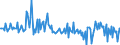 Währung: Millionen Einheiten der Landeswährung / Zahlungsbilanz Position: Kapitalbilanz; Direktinvestitionen / Sektor (ESVG 2010): Volkswirtschaft / Sektor des Transaktionspartners (ESVG 2010): Volkswirtschaft / Bestand oder Fluss: Forderungen / Geopolitische Partnereinheit: Rest der Welt / Geopolitische Meldeeinheit: Belgien