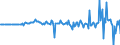 Währung: Millionen Einheiten der Landeswährung / Zahlungsbilanz Position: Kapitalbilanz; Direktinvestitionen / Sektor (ESVG 2010): Volkswirtschaft / Sektor des Transaktionspartners (ESVG 2010): Volkswirtschaft / Bestand oder Fluss: Forderungen / Geopolitische Partnereinheit: Rest der Welt / Geopolitische Meldeeinheit: Estland