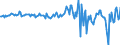 Währung: Millionen Einheiten der Landeswährung / Zahlungsbilanz Position: Kapitalbilanz; Direktinvestitionen / Sektor (ESVG 2010): Volkswirtschaft / Sektor des Transaktionspartners (ESVG 2010): Volkswirtschaft / Bestand oder Fluss: Forderungen / Geopolitische Partnereinheit: Rest der Welt / Geopolitische Meldeeinheit: Irland