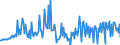Währung: Millionen Einheiten der Landeswährung / Zahlungsbilanz Position: Kapitalbilanz; Direktinvestitionen / Sektor (ESVG 2010): Volkswirtschaft / Sektor des Transaktionspartners (ESVG 2010): Volkswirtschaft / Bestand oder Fluss: Forderungen / Geopolitische Partnereinheit: Rest der Welt / Geopolitische Meldeeinheit: Spanien