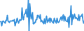 Währung: Millionen Einheiten der Landeswährung / Zahlungsbilanz Position: Kapitalbilanz; Direktinvestitionen / Sektor (ESVG 2010): Volkswirtschaft / Sektor des Transaktionspartners (ESVG 2010): Volkswirtschaft / Bestand oder Fluss: Forderungen / Geopolitische Partnereinheit: Rest der Welt / Geopolitische Meldeeinheit: Italien