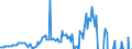 Währung: Millionen Einheiten der Landeswährung / Zahlungsbilanz Position: Kapitalbilanz; Direktinvestitionen / Sektor (ESVG 2010): Volkswirtschaft / Sektor des Transaktionspartners (ESVG 2010): Volkswirtschaft / Bestand oder Fluss: Forderungen / Geopolitische Partnereinheit: Rest der Welt / Geopolitische Meldeeinheit: Zypern