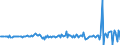 Währung: Millionen Einheiten der Landeswährung / Zahlungsbilanz Position: Kapitalbilanz; Direktinvestitionen / Sektor (ESVG 2010): Volkswirtschaft / Sektor des Transaktionspartners (ESVG 2010): Volkswirtschaft / Bestand oder Fluss: Forderungen / Geopolitische Partnereinheit: Rest der Welt / Geopolitische Meldeeinheit: Lettland