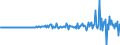 Währung: Millionen Einheiten der Landeswährung / Zahlungsbilanz Position: Kapitalbilanz; Direktinvestitionen / Sektor (ESVG 2010): Volkswirtschaft / Sektor des Transaktionspartners (ESVG 2010): Volkswirtschaft / Bestand oder Fluss: Forderungen / Geopolitische Partnereinheit: Rest der Welt / Geopolitische Meldeeinheit: Litauen