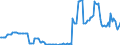 Währung: Millionen Einheiten der Landeswährung / Zahlungsbilanz Position: Kapitalbilanz; Direktinvestitionen / Sektor (ESVG 2010): Volkswirtschaft / Sektor des Transaktionspartners (ESVG 2010): Volkswirtschaft / Bestand oder Fluss: Forderungen / Geopolitische Partnereinheit: Rest der Welt / Geopolitische Meldeeinheit: Malta