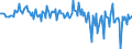 Währung: Millionen Einheiten der Landeswährung / Zahlungsbilanz Position: Kapitalbilanz; Direktinvestitionen / Sektor (ESVG 2010): Volkswirtschaft / Sektor des Transaktionspartners (ESVG 2010): Volkswirtschaft / Bestand oder Fluss: Forderungen / Geopolitische Partnereinheit: Rest der Welt / Geopolitische Meldeeinheit: Niederlande